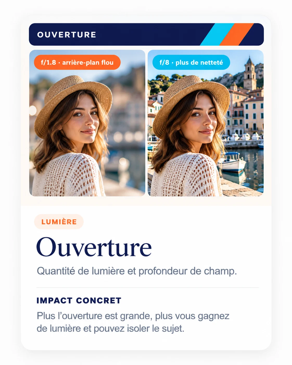 Illustration pédagogique : Ouverture en photo : comprendre les f/ et la profondeur de champ