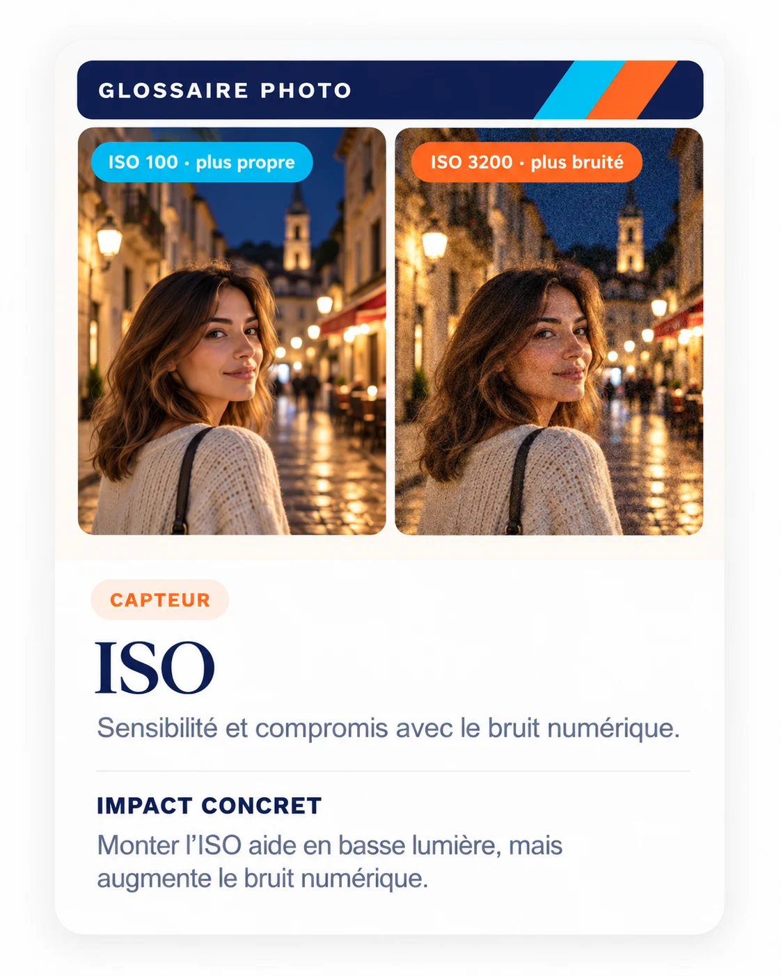 Illustration pédagogique : ISO en photo : comprendre la sensibilité sans craindre le bruit