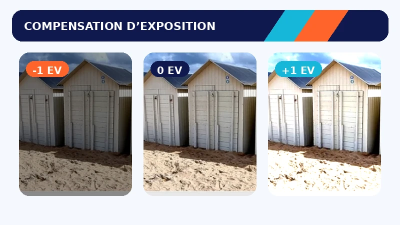 Compensation EV