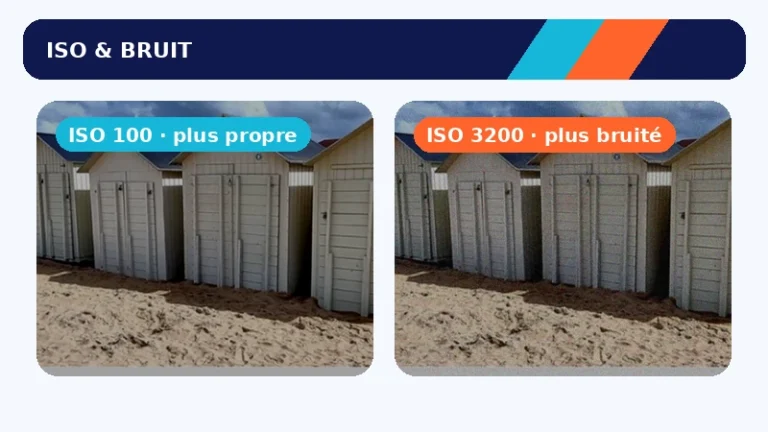 Comparaison photographique entre ISO faible et ISO élevé